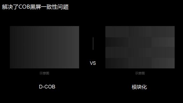 后疫情时代，显示领域的空前机遇