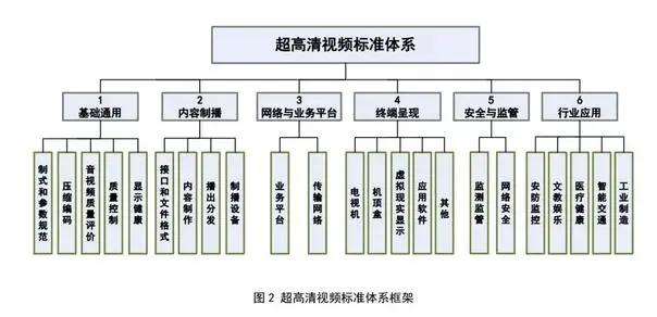 显示企业看过来！两部门印发超高清视频标准体系建设指南（2020版）