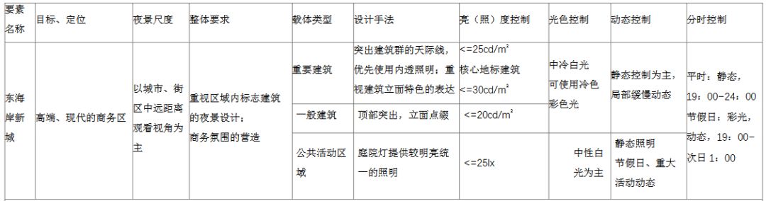 汕头将打造国内领先、国际一流的城市夜景