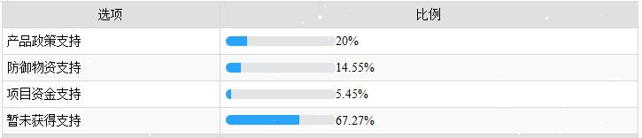 疫情之下，中国LED显示屏市场活力调查分析