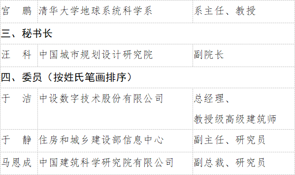 重磅！住建部成立智慧城市专业委员会，附人员名单