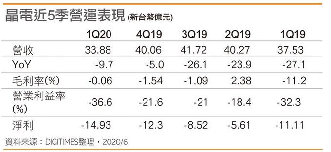 晶电总经理范进雍：Mini LED「下水道」工程改良