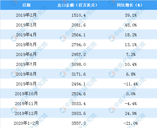 海外疫情蔓延，中国LED产品出口会受到多大的冲击？