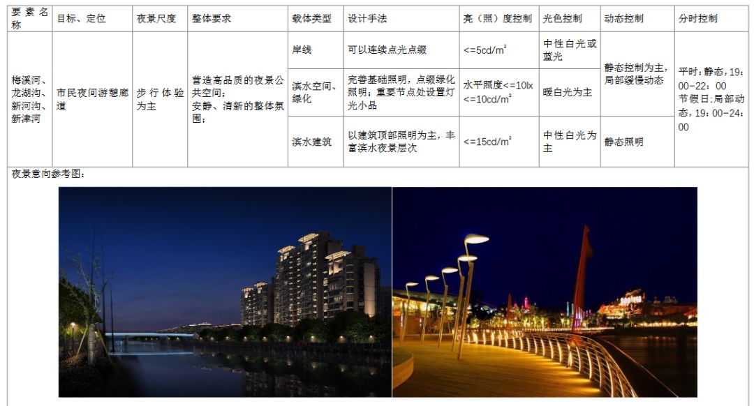 汕头将打造国内领先、国际一流的城市夜景