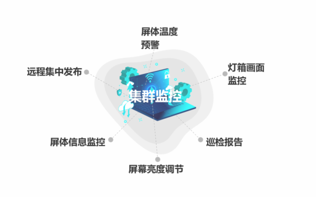 艾比森AW系列灯箱屏解决方案，完美演绎近距离街景广告