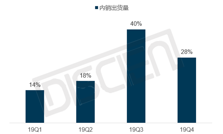 交互大屏面板全面上涨,背后的内因和外力分别是什么? 交互大屏面板全面上涨,背后的内因和外力分别是什么?