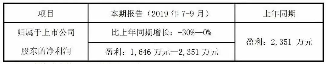 LED企业前三季度业绩亮剑，谁表现不俗？