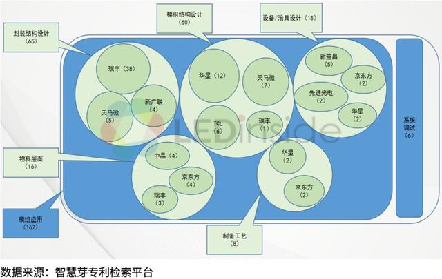 市场需求即将起量！浅析国内Mini LED相关专利布局