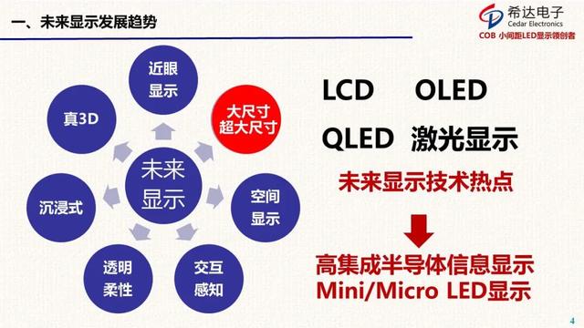 Micro微间距时代：倒装COB技术赋能显示未来