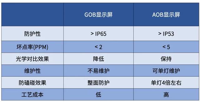 LED室内显示屏如何加强防护等级