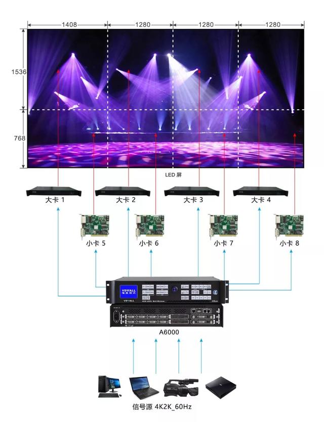 从宴会厅配置看五星级酒店实力.....