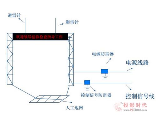 LED显示屏的避雷措施怎么做？