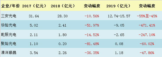 谁会是下一个“德豪”？