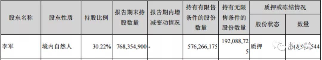 利亚德发布2019年年报，有媒体称数据显示异常
