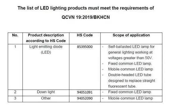 LED企业注意！这些照明标准/新规今天起正式实施