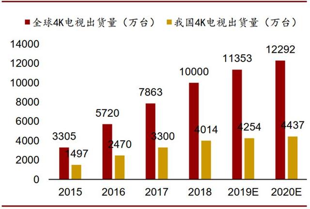 4K真香8K不远！超高清视频引爆首个5G规模应用，4万亿产业复盘