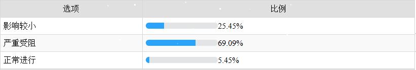 疫情之下，中国LED显示屏市场活力调查分析
