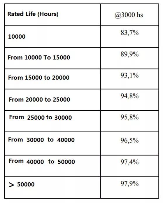 新年将至，关税调整，LED照明业影响几何？