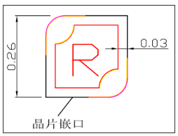 一种Mini LED显示和背光发明专利技术介绍