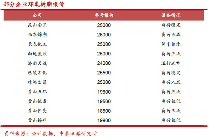 2020年，PCB产业链量价飙升