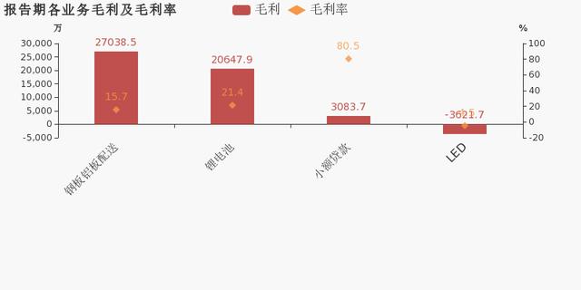 LED企业业绩快报，谁家更亮眼？