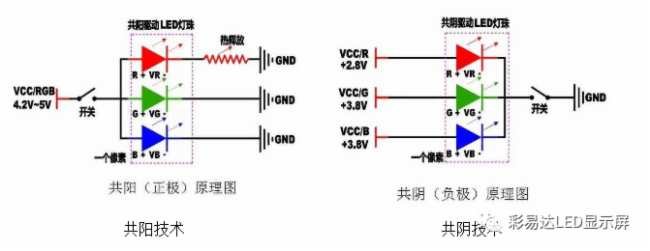 彩易达麒麟甲LED显示屏助力中国环境监测总站建立健全环境质控体系