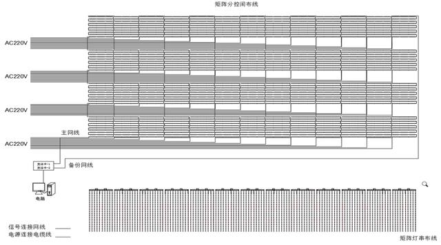 中润光电十大经典案例-《亚洲文化嘉年华》（国家级项目案例）