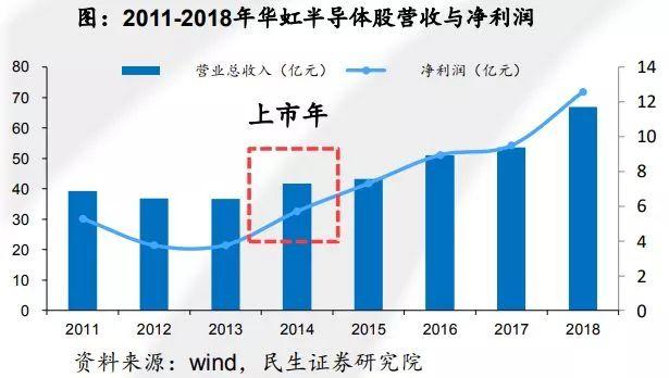 LED照明业科创板第一家,为什么会是它? LED照明业科创板第一家,为什么会是它?