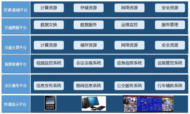 小间距LED显示屏——智慧交通指挥调度解决方案