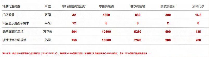 “引爆”线下零售营销，“壹品透明屏”凭什么占领线下营销制高点