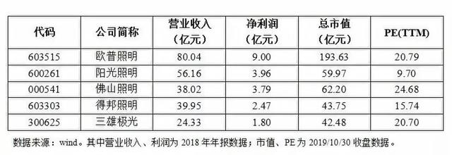KKR收购雷士照明中国资产获港交所通过