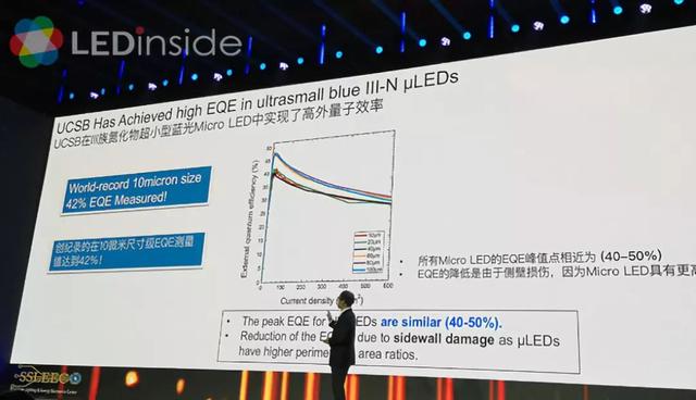 Micro LED显示器前景如何？诺奖得主中村修二这样看…