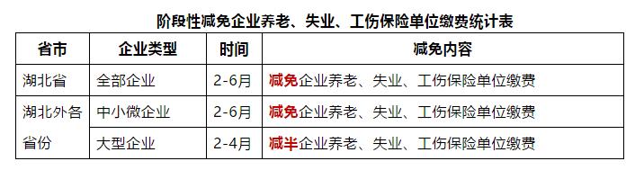 定了，这类企业暂免征收社保，2月起实施！