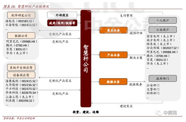 2020年新基建智慧杆专题报告