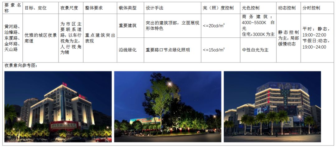 汕头将打造国内领先、国际一流的城市夜景