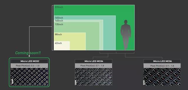CES 2020上的Mini/Micro LED