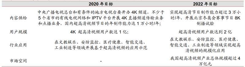 4K真香8K不远！超高清视频引爆首个5G规模应用，4万亿产业复盘