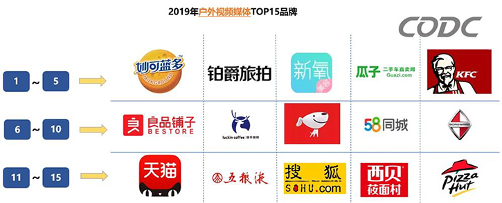 2019年全年户外广告市场分析报告