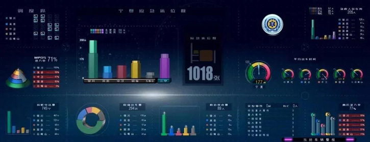 洲明紧急救援可视化解决方案为宁夏疫情防控助力