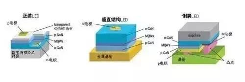 国内LED显示屏进入倒装时代,广阔市场大有作为 国内LED显示屏进入倒装时代,广阔市场大有作为