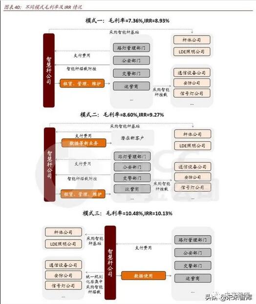 2020年新基建智慧杆专题报告