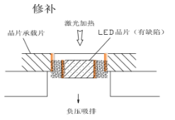 一种Mini LED显示和背光发明专利技术介绍