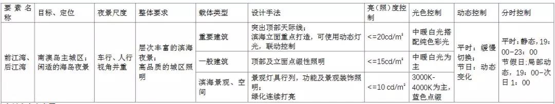 汕头将打造国内领先、国际一流的城市夜景