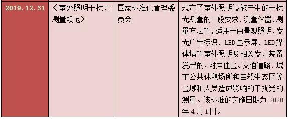 搭乘“政策”东风，这三大细分市场有望“开花”