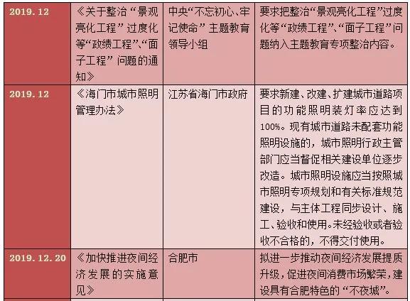 搭乘“政策”东风，这三大细分市场有望“开花”