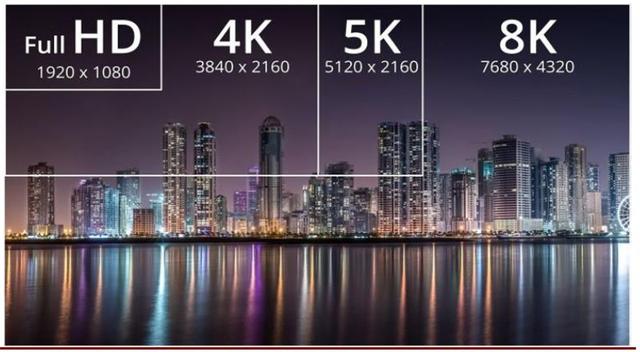 4K真香8K不远！超高清视频引爆首个5G规模应用，4万亿产业复盘