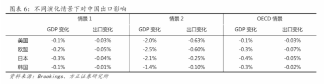 海外疫情蔓延，中国LED产品出口会受到多大的冲击？