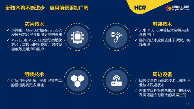 重磅！《中国LED显示屏行业分析与预测蓝皮书》用数据指明LED显示屏行业发展方向