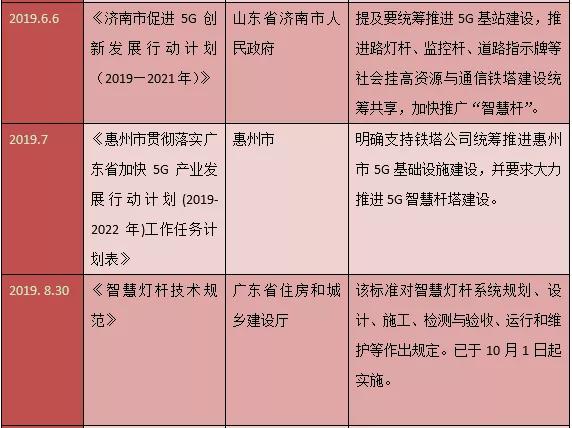 搭乘“政策”东风，这三大细分市场有望“开花”