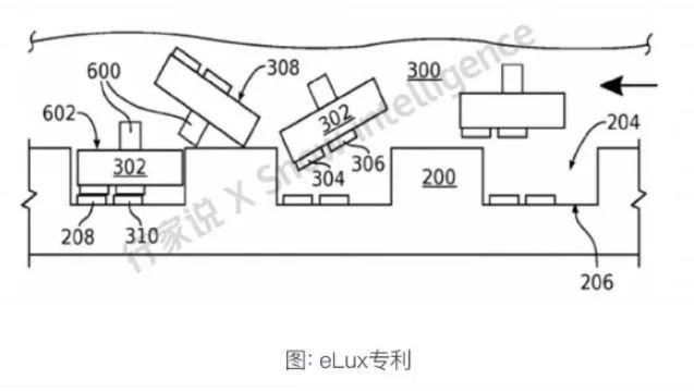 详解Micro LED巨量转移技术
